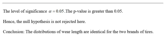 The level of significance a = 0.05.The p-value is greater than 0.05. Hence, the null hypothesis is not rejected here. Conclus