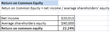 Return on Common Equity Retun on Common Equity = net income / average shareholders equity Net Income Average shareholders eq