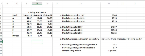 Closing Stock Price Stock a. Market average for 1987 Market average for 2013 Market average for 2016 4 15-Aug-16 14-Aug-13 15-Aug-87 50.69 10.38 7.84 25.32 45.51 31.13 28.48 42.93 45.93 45.37 36.82 20.72 58.85 82.77 31.04 0.68 40.95 35.77 22.11 60.25 69.15 29.36 0.73 b. Market Index for 1987 Market Index for 2013 Market Index for 2016 170.87 352.86 405.25 Divisor c. Market Average and Market Index show Increasing Trend Indicating Growing market d. Percentage change in average value is Percentage change in index value is 0.61 1.37 Option C Why do they differ?