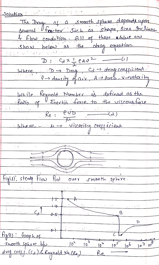 1 Solutions The Drage of of a Show below the (1) D G С ч smooth sphere depende spon. several factor such a shape, size inclin