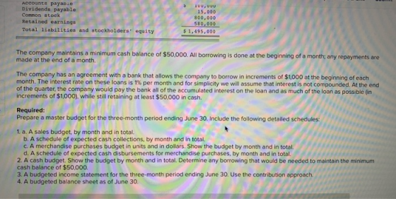 Accounts payable Dividends payable Common stock Retained earnings Total liabilities and stockholders equity IUU, VUU 15.000