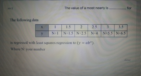 Du 5 The value of a most nearly is ..... for The following data Х 1.5 2 2.5 w 3.5 у N+1 N+1.5 N+2.5 N+4 N+5.5 N+6.5 is regres