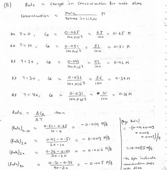 n Concent ion Per unit tim Changa (B) Ralc Mole Volume n Lito M Concentratan O.065 065 M T= O CA A+ oo A T lo , CA SI O.OSI O