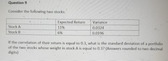 Question 9 Consider the following two stocks: Stock A Stock B Expected Return Variance 1196 696 0.0324 0.0196 If the correlation of their return is equal to 0.3, what is the standard deviation of a portfolio of the two stocks whose weight in stock A is equal to 0.3? (Answers rounded to two decimal digits)