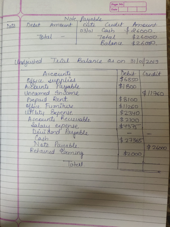 Page No. Date Date Debit Note, hayable Amount Date Credit 103%o) Cash Total Balance Total - Amount $26000 $26000 4260000 unds