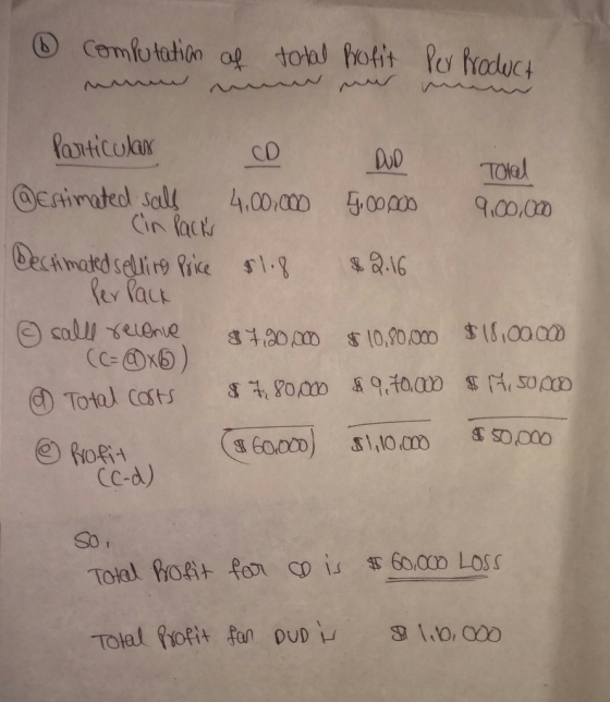 computation of total profit per product muun mu v DVD 500000 Tokel 9.00.000 $2.16 Particular CD @Estimated sals 4,00.000 Cin