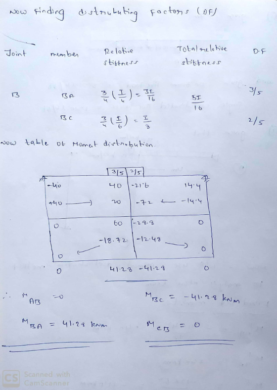 inding dstnutubg Factons (of Now Totalelatve elative D.F Joint member glibbness stibtness 3 3A 16 1 6 13 C 2/ table ob Momat