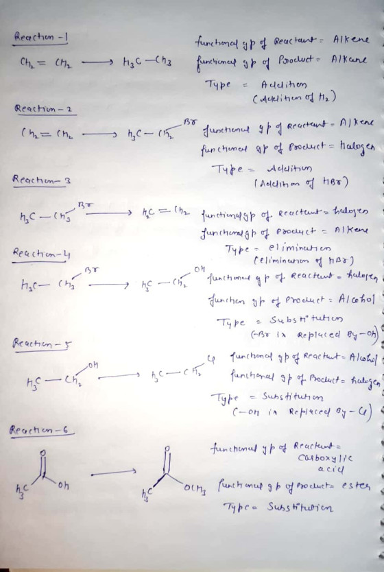 Reaction - 1 CH₂ = CM₂ M3 C -Cha functional gp of Recuctant - Alkene functional gp of Procluct- Alkane Type - Auclition - Cac
