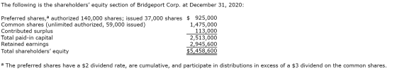 The following is the shareholders equity section of Bridgeport Corp. at December 31, 2020: Preferred shares, a authorized 14