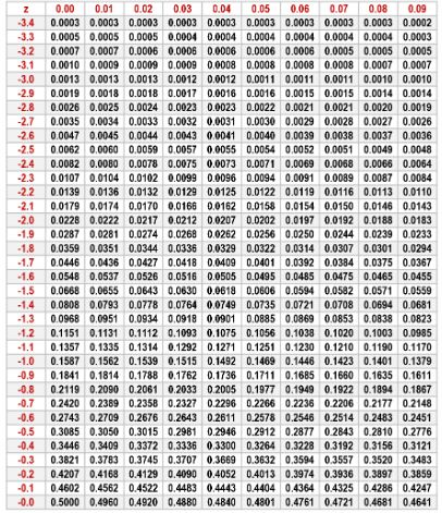 0.00 0 0.02 003 0.04 085 0.06 0.7 0 % 0.00 3. 0.003 0.00 0.0003 .0003 0.00 0.0003 0.0003 0.003 0.0000 0.0002 0. 005 0.005 0.0