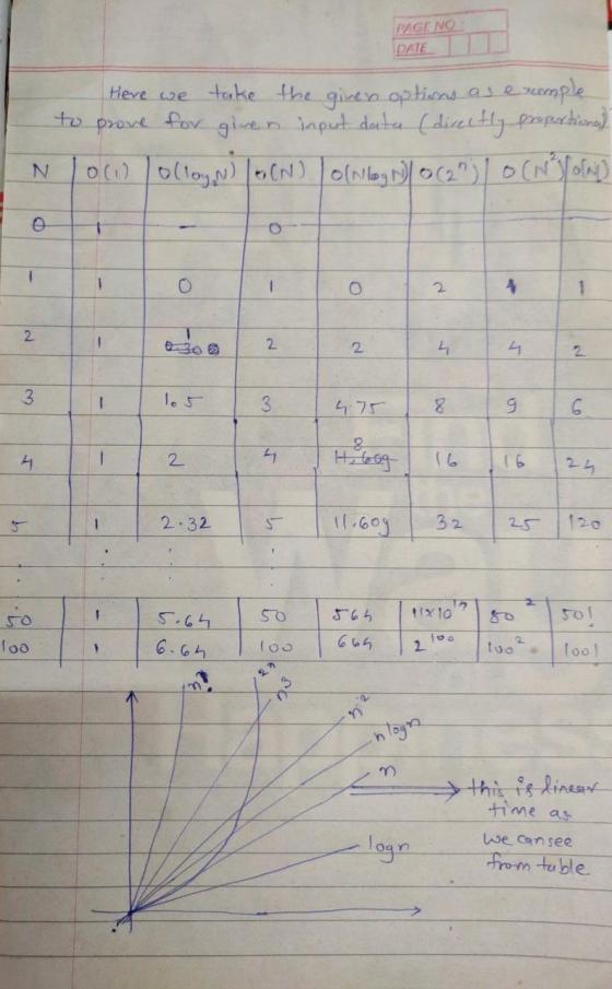 PAGE NO DATE Here we take the given options as e exemple to prove for given input data (directly proportions) 10(1) / Ollay)