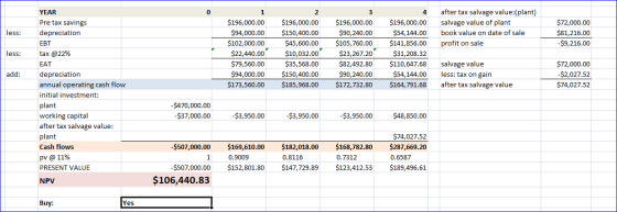 after tax salvage value:(plant) salvage value of plant book value on date of sale profit on sale less: $72,000.00 $81,216.00