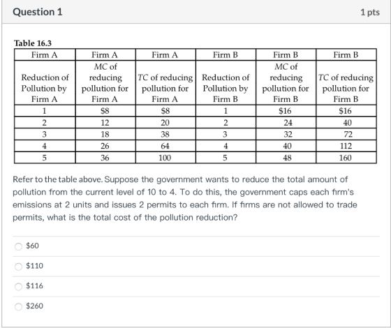 Question 1 1 pts Table 16.3 Firm A Firm A Firm B Firm B Reduction of Pollution by Firm A Firm A MC of reducing pollution for