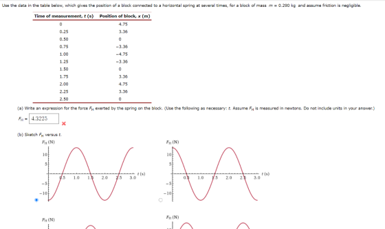 Use the data in the table below, which gives the position of a block connected to a horizontal spring at several times, for a