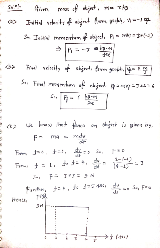 of object Soln Given mass object fnm, zrajhk, V=-12 C9> Imitial velotity Se Initial mmentum of ohject, Pi mVi3*(-1) k3-m See