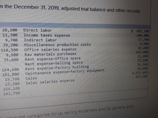 n the December 31, 2019, adjusted trial balance and other records 28,200 11,300 9,700 39,200 110,500 9,900 35,000 Direct labo