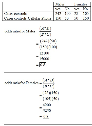 Males Females yes No Cases controls 242 100 28 105 Cases controls Cellular Phone 150 50 50 150 yes No odds ratio for Males (4