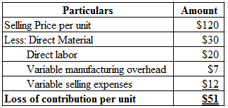 Particulars
Selling Price per unit
Less: Direct Material
Direct labor
Variable manufacturing overhead
Variable selling expens