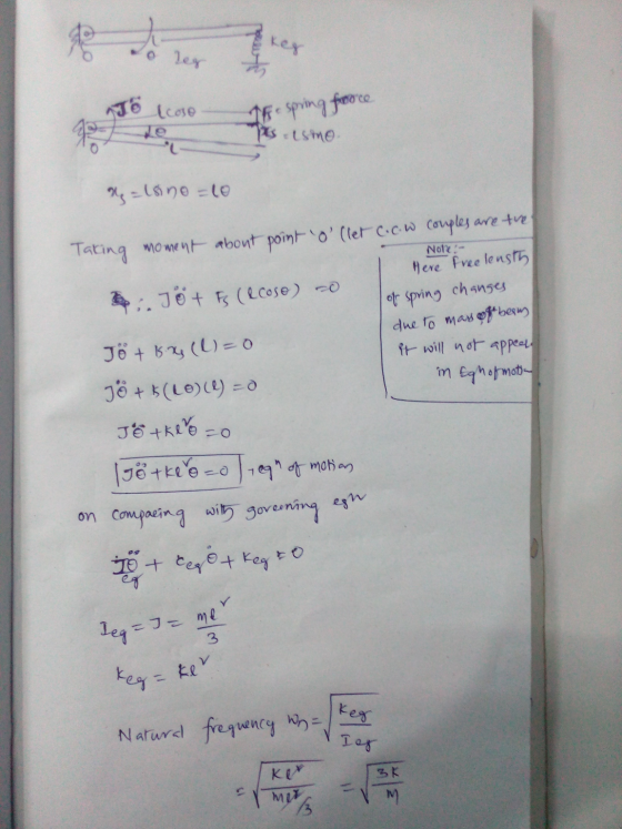 Jo (cose - The spring force Pestsmo. = lsino lo Note :- in Egh of motion Taking moment about point d(let c...w couples are t