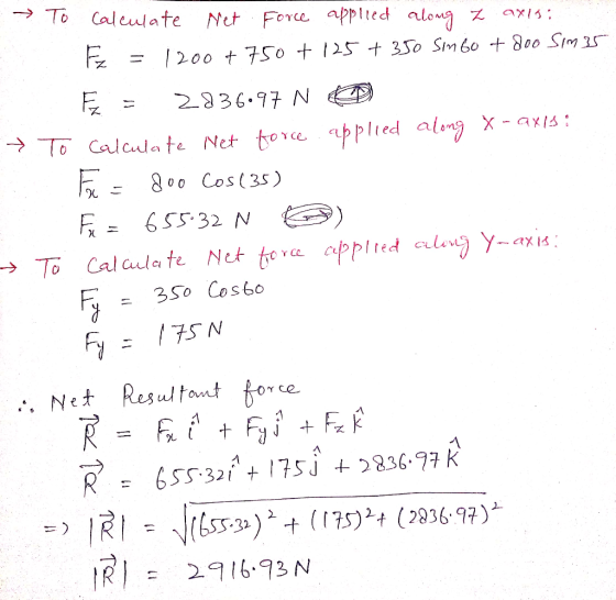 > To Calculate Net Force applied along Z axis: Ez = 1200+ 750 + 125 + 350 Simbo +800 simas F = 2836.97 N 9 To calculate Net f