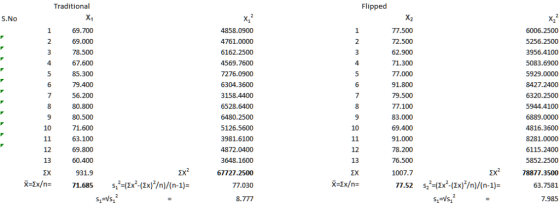 60224 2 77 72 62 71 77 91 79 77 83 69 91 78 76 12345678901 2 3 46 2 95 78 67 85 79 56 80 80 71 63 69 60 91 123456789 10 1 1 1