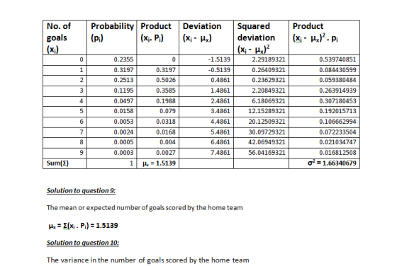 No. ofProbability Product Deviation Squared goals Product Is(pl deviation(x,- Hx). pi (x, - H)2 0.2355 0.3197 0.2513 0.1195 0