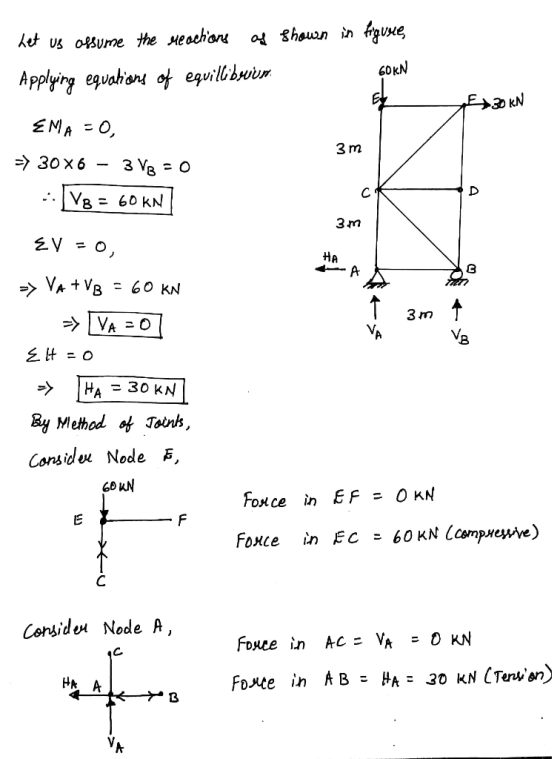 otshoun in yuse t us ofsume the Heochon 6OKN A pplying eguohisn of equilibwim EMA O 3 m > 30 x 6 3 VB O С Vв - 60 KN 3m ZV O