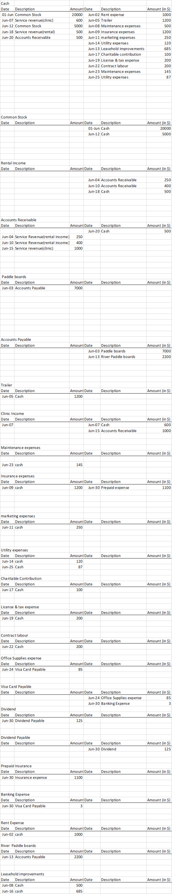 Cash Date Description 01-Jun Common Stock Jun-07 Service revenue (clinic) Jun-12 Common Stock Jun-18 Service revenue(rental)
