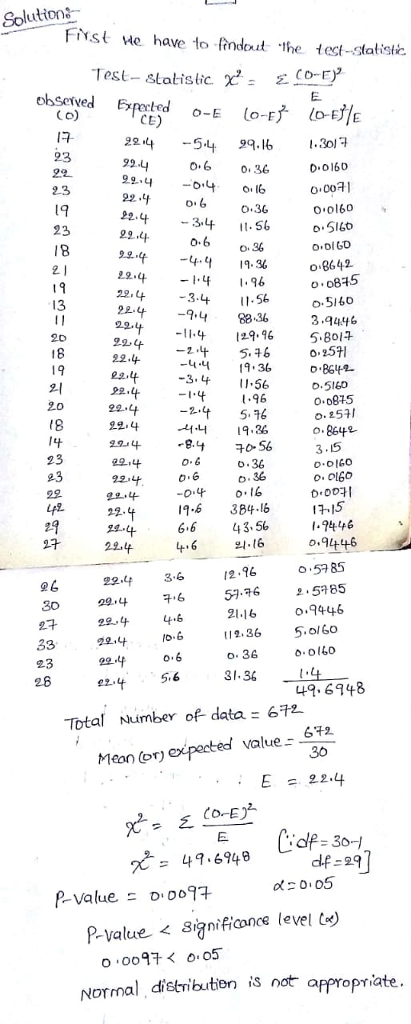 Solution FMst we have to findout he test-statistie Test-statistic. χ. cerry observed Expected 10寸 (DE,E Co) o-E СЕ) 22-4-5-42