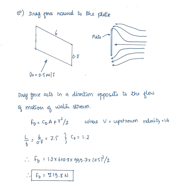 (1) Drag force normied to the plate 6 Plate 10.8 1 Uozo.5 mis Drag force acts in a direction opposite to the flow of motion w