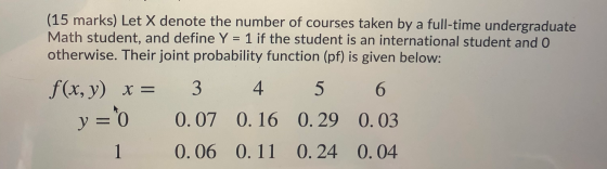 (15 marks) Let X denote the number of courses taken by a full-time undergraduate Math student, and define Y = 1 if the studen
