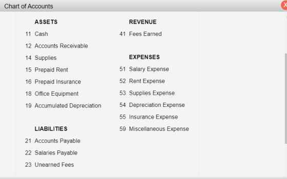 Chart of Accounts х ASSETS REVENUE 11 Cash 41 Fees Earned 12 Accounts Receivable 14 Supplies EXPENSES 15 Prepaid Rent 16 Prep