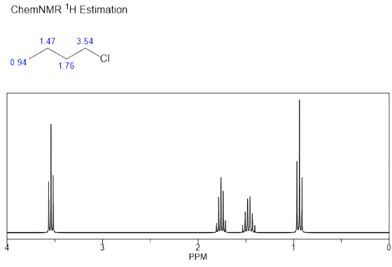 ChemNMR H Estimation 1.47 3.54 CI 0.94 1.76 PPM