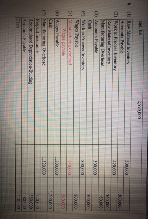 end, bal. 2,570,000 300,000 300,000 420,000 360,000 60,000 300,000 300,000 800,000 b. (1) Raw Material Inventory Accounts Pay