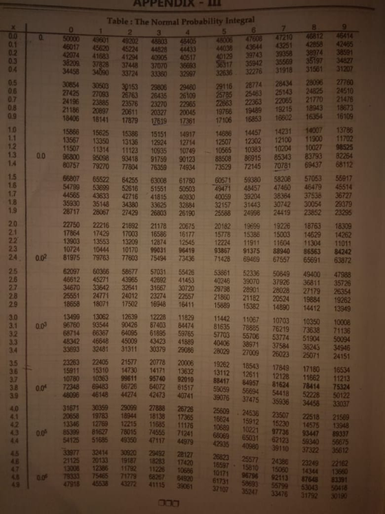 APPENDIX - 11 Table : The Normal Probability Integral 0.0 83793 69437 0.02 0.03 43423 30379 0.0 3179