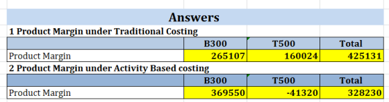 Answers 1 Product Margin under Traditional Costing B300 / Product Margin 265107 2 Product Margin under Activity Based costing