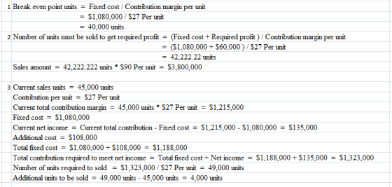 1 Break even point unitsFixed cost/ Contribution margin per unit - $1,080,000 $27 Per unit 40,000 units 2 Number of units mus