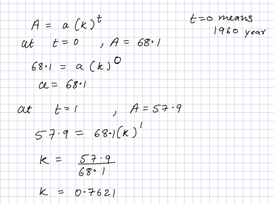 t-o means 1960 year H A = a (kit at t=0 , A = 6801 68.1 = a (kjo ce= 6801 at ta , A =57.9 57.9 = 681(k) k = 57.9 680 / k = 0