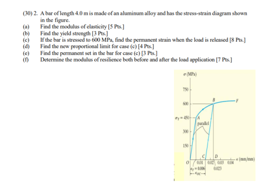 30)2. A bar of length 4.0 m is made of an aluminum alloy and has the stress-strain diagram shown in the figure. (a) Find the