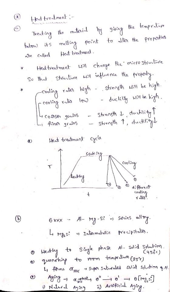 Heat treatment :- lemprtire the mataril the to ltar the PYopexies Point below its Heat tvestmant Jie Called fhe micyo stuilav