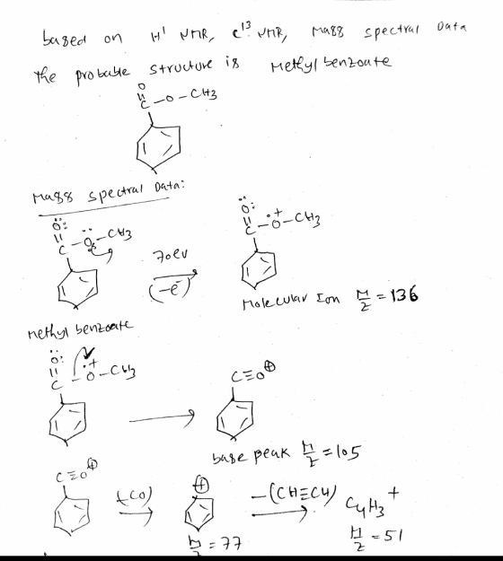 Onta based on the probable H NMR, CNHR, maga spectral structure is Methyl benzoute 0-Citz X Mass spectral Data: door H3 o-C