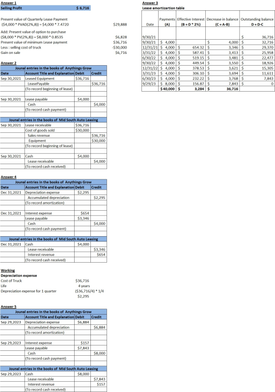 Answer 1 Selling Profit Answer 3 Lease amortizartion table $ 6,716 Present value of Quarterly Lease Payment ($4,000 + PVAD(2%