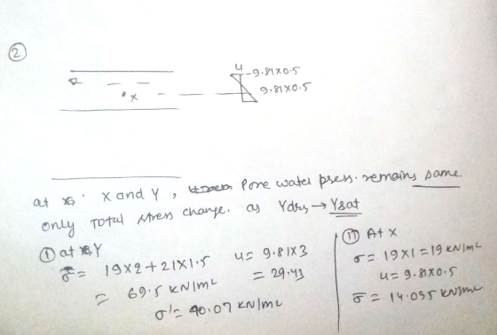 4-9.84*0.5 9.81805 at o X and Y , tgoet Pore water press. remains same. only total stress change. as Ydre Ysat ③ at BY 1① Atx