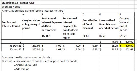 Questioon 12: Tanner-UNF Working Notes: Amortization table using effective interest method Semiannual Interest Period Semiann