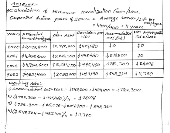 XOX Answer:- ucalculation of Minimum Amortization Gain/Loos. Expected future years of Service = Avenge Service/Life per = 440