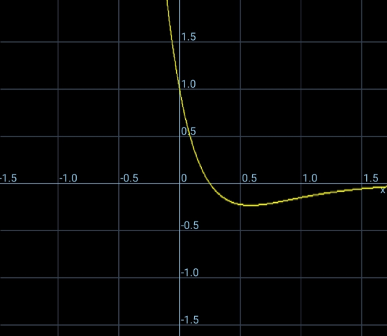 11.5 11.0 -1.5 -1.5 -1.0 -1.0 -0.5 -0.5 _o. 0.5 11.0 1.5 -0.5 -1.0 -1.5