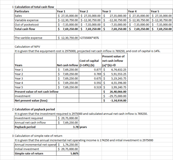 1 Calculation of total cash flow Particulars Year 2 Year 5 Year 1 Year 3 Year 4 $ 27,35,000.00 $ 27,35,000.00 $ $-12,30,750.0