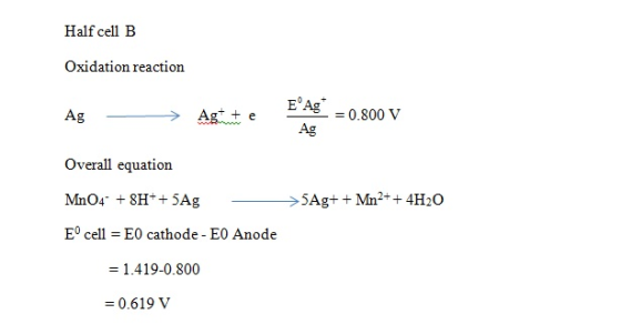 Half cell B Oxidation reaction EAg0.800 v Ag Overall equation Eo cell EO cathode EO Anode -1.419-0.800 -0.619 V