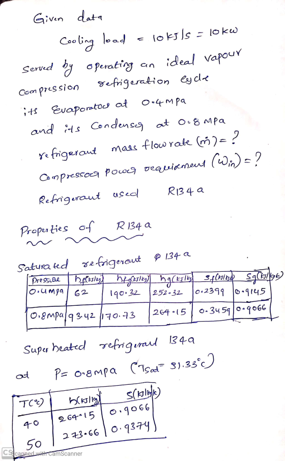 Given data Cooling load a loksls = 10 kw served by operating an ideal vapour compression refrigeration Cycle its evaporatos a
