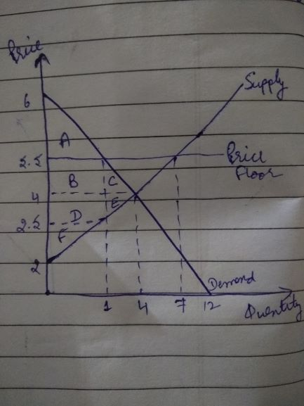 free Price 3.3 Desmond 7 12 puentity - 1 4